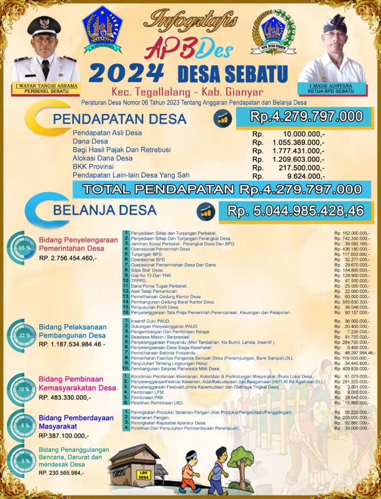 anggaran dan pembelanjaan desa 2024