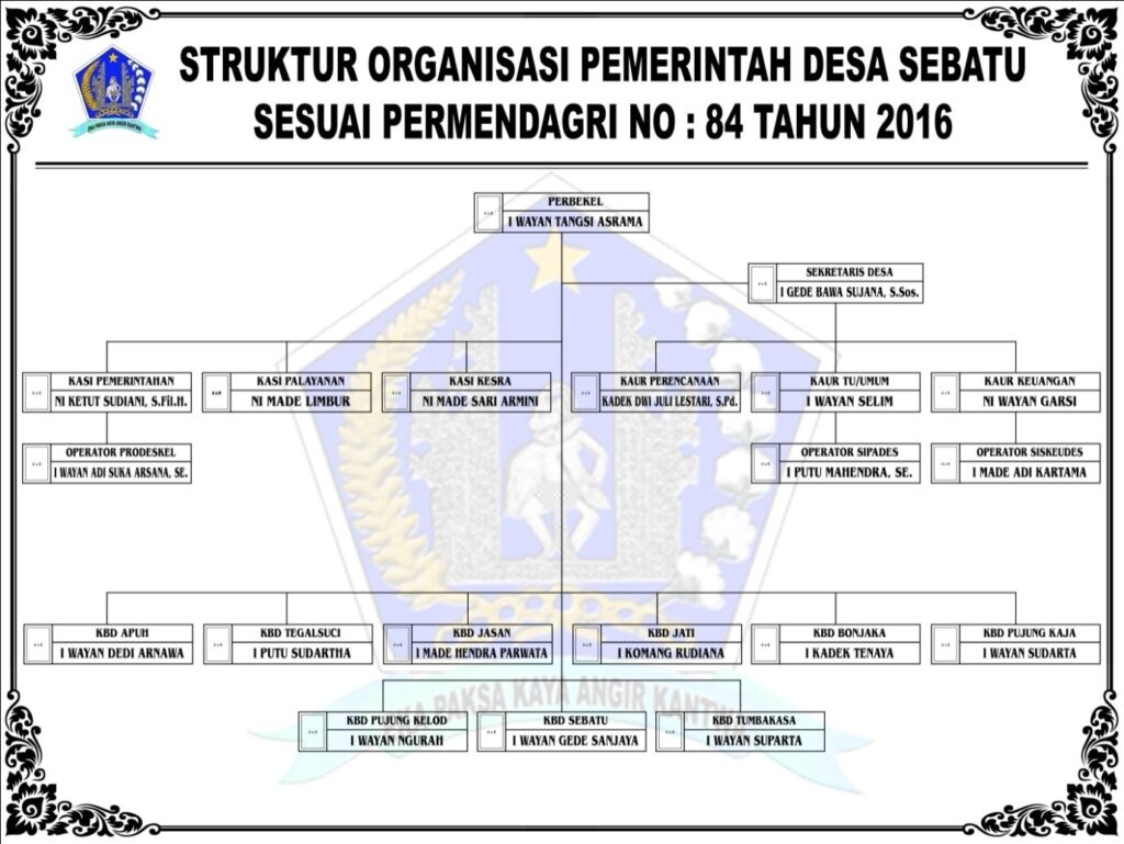 Struktur organisasi